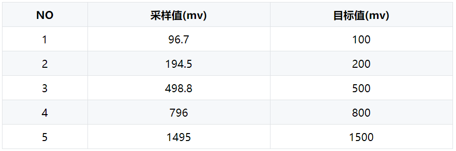 采样参考值