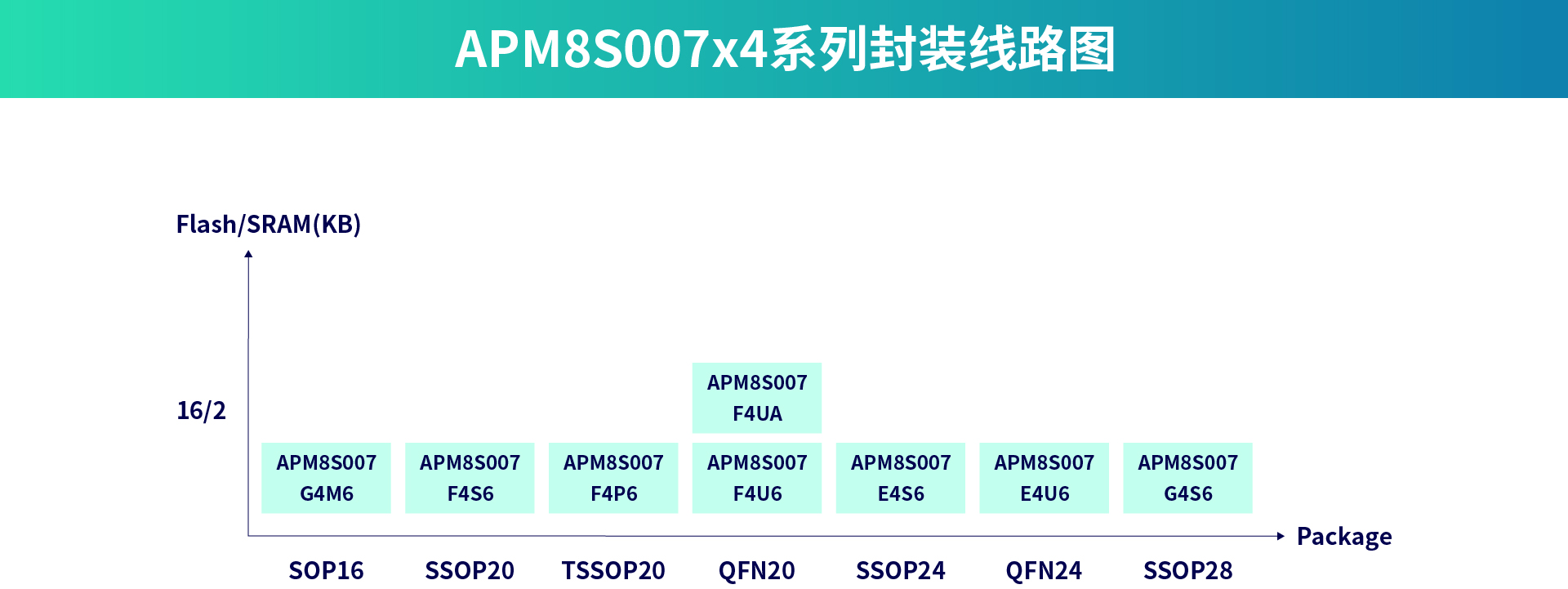 APM8007