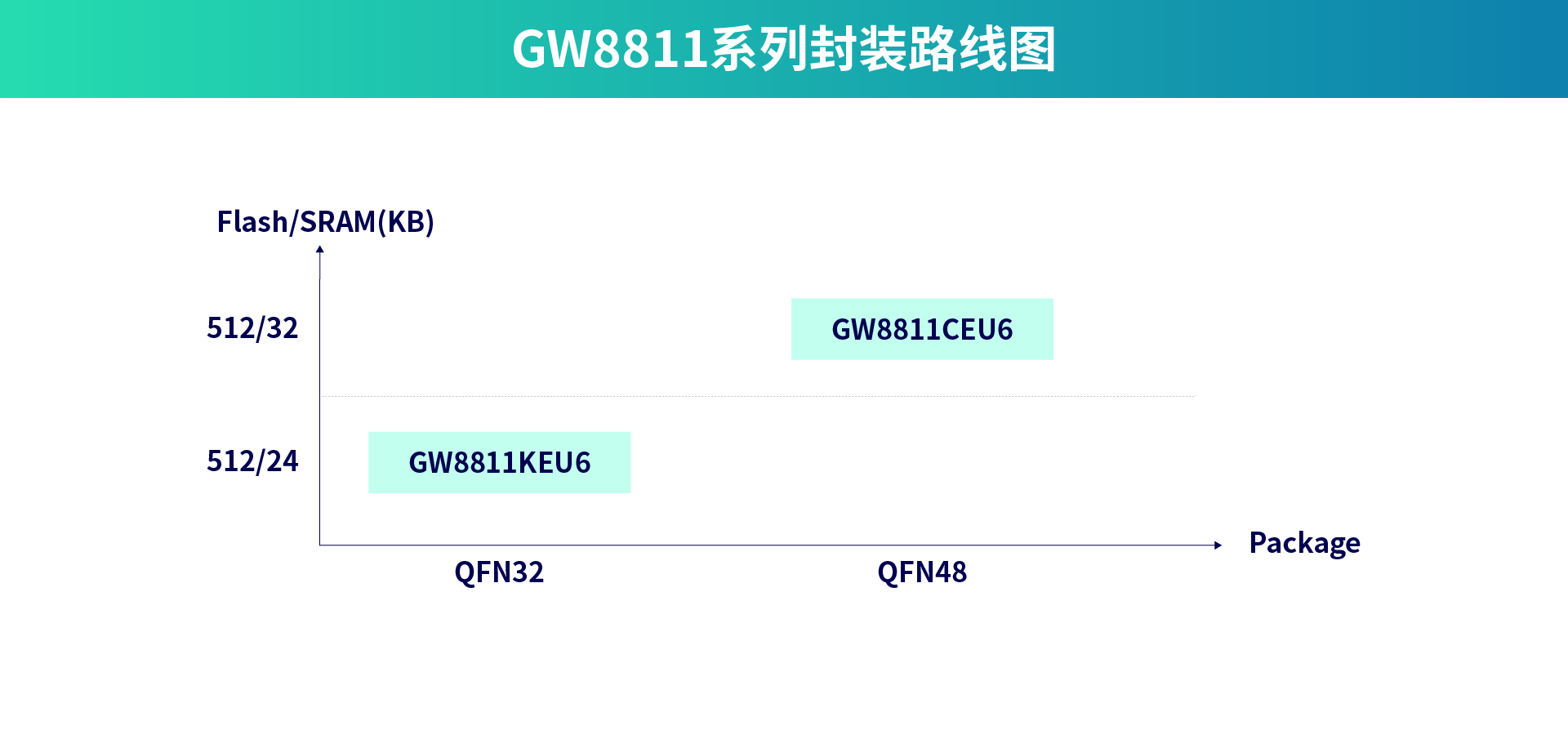 GW8811
