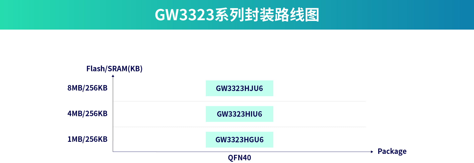 GW3323
