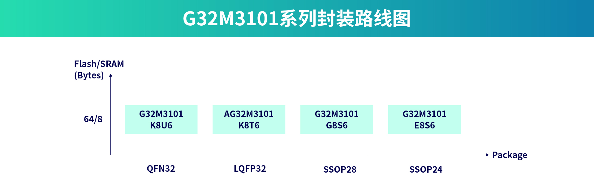 G32M3101封装线路图